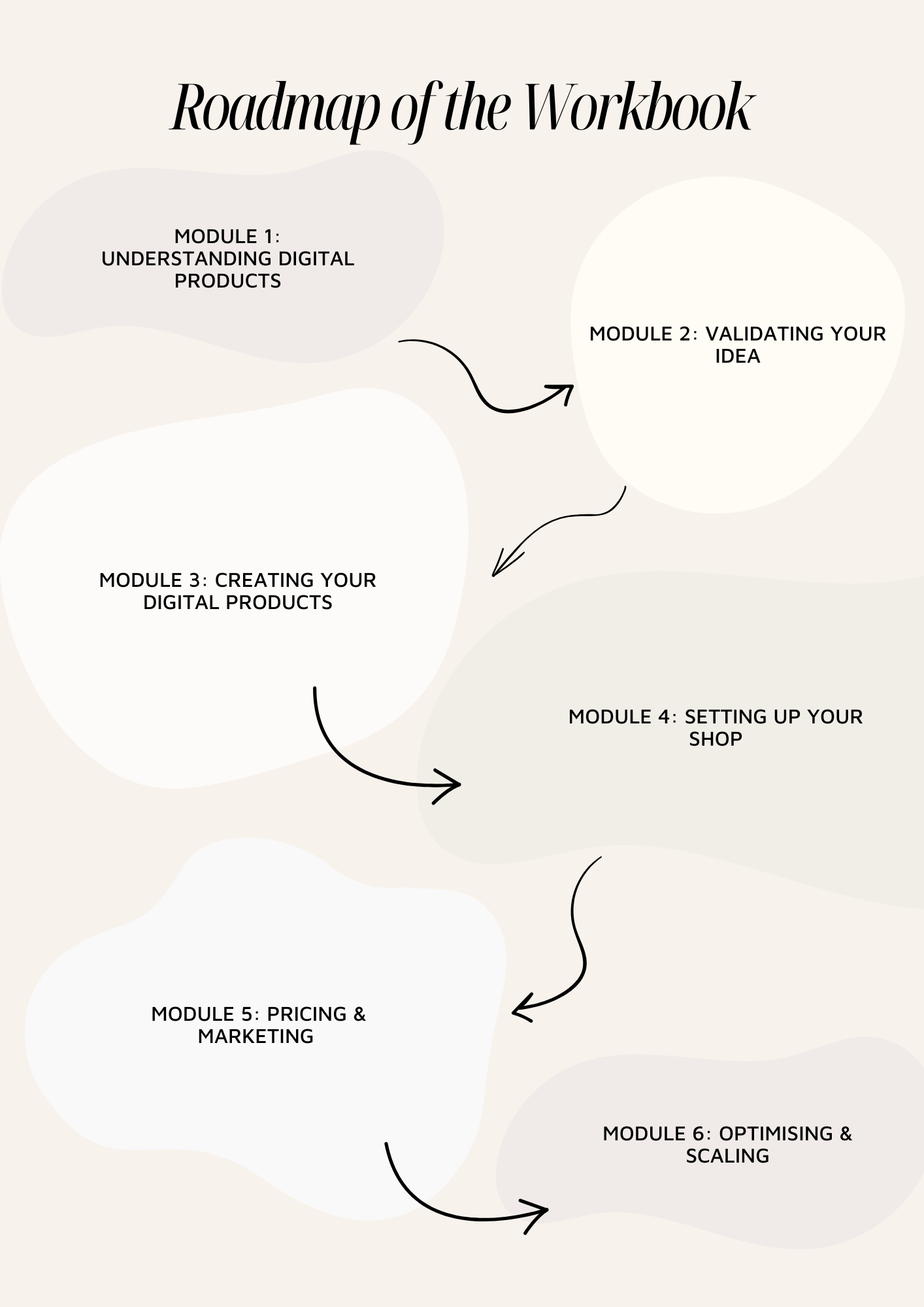 £45 mini course on selling digital products