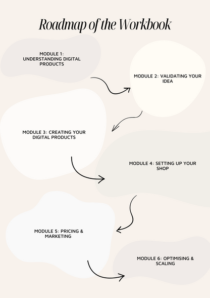 £45 mini course on selling digital products